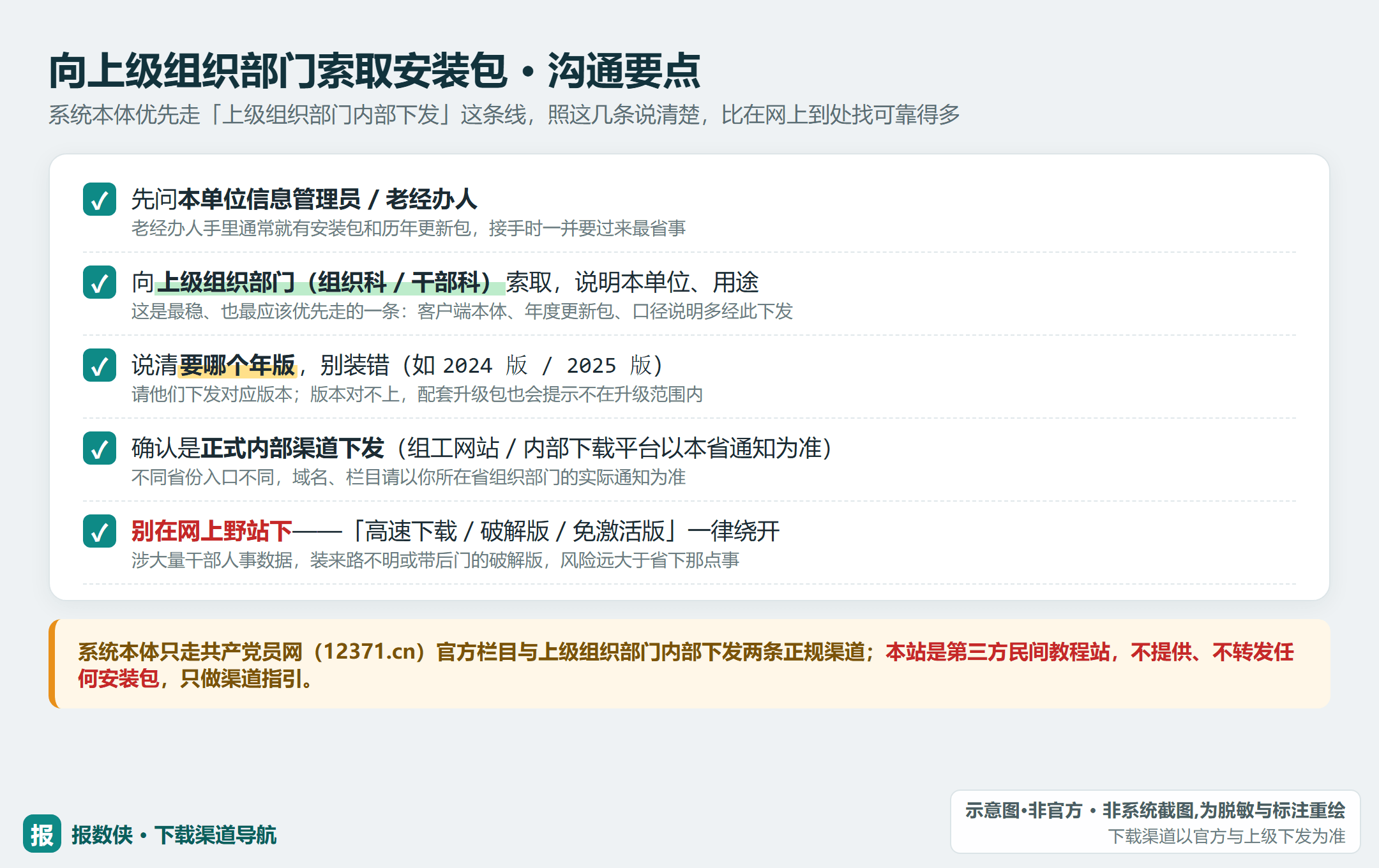 向上级组织部门索取安装包·沟通要点清单:说明单位/岗位、要哪个年版、确认正式渠道下发(示意·非官方,本站不分发安装包)