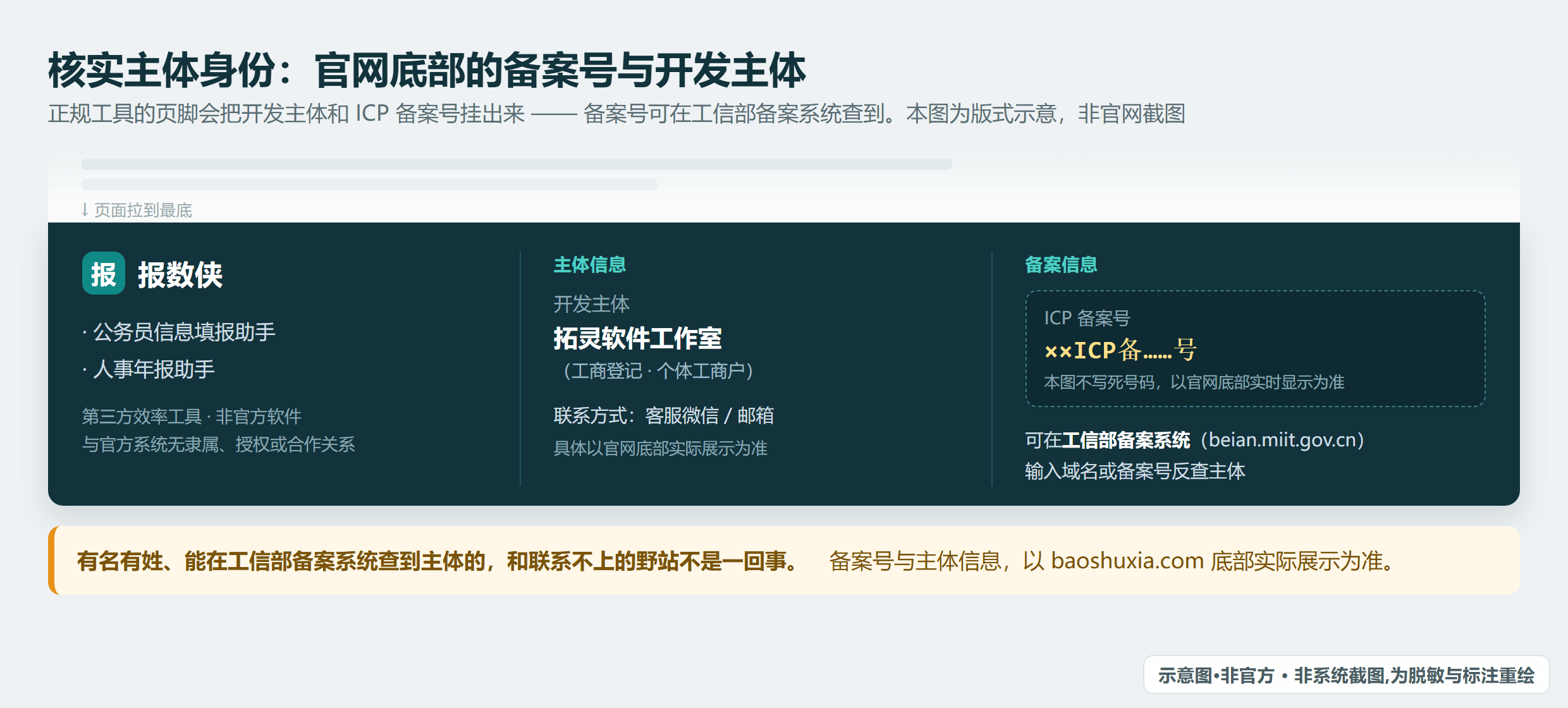 官网底部的开发主体与 ICP 备案信息位置示意（备案号为占位，以官网底部实时显示为准）