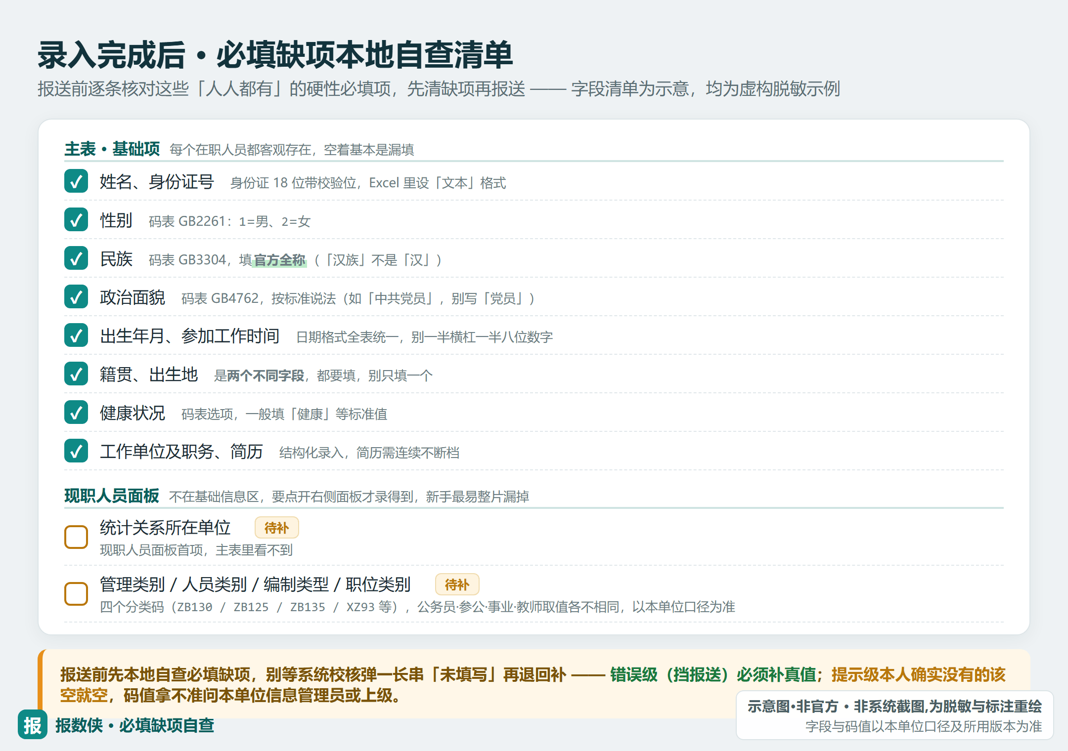 录入完成后本地自查「必填缺项」核对清单：报送前逐条勾对，别等系统校核退回（示意·非官方，合成示例）