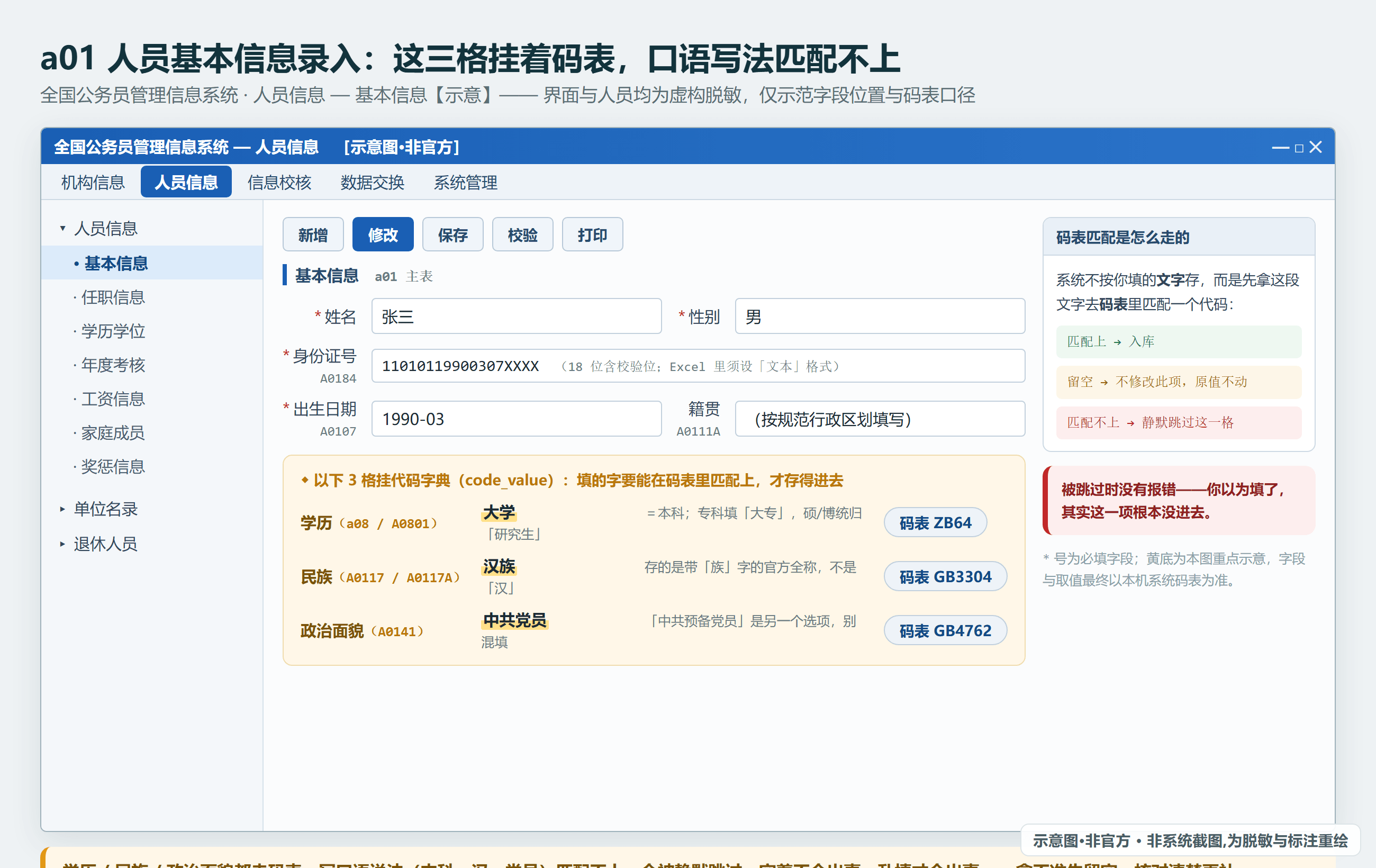 全国公务员管理信息系统 人员基本信息录入界面：学历/民族/政治面貌等字段各挂一张码表（示意·非官方，人员虚构脱敏）