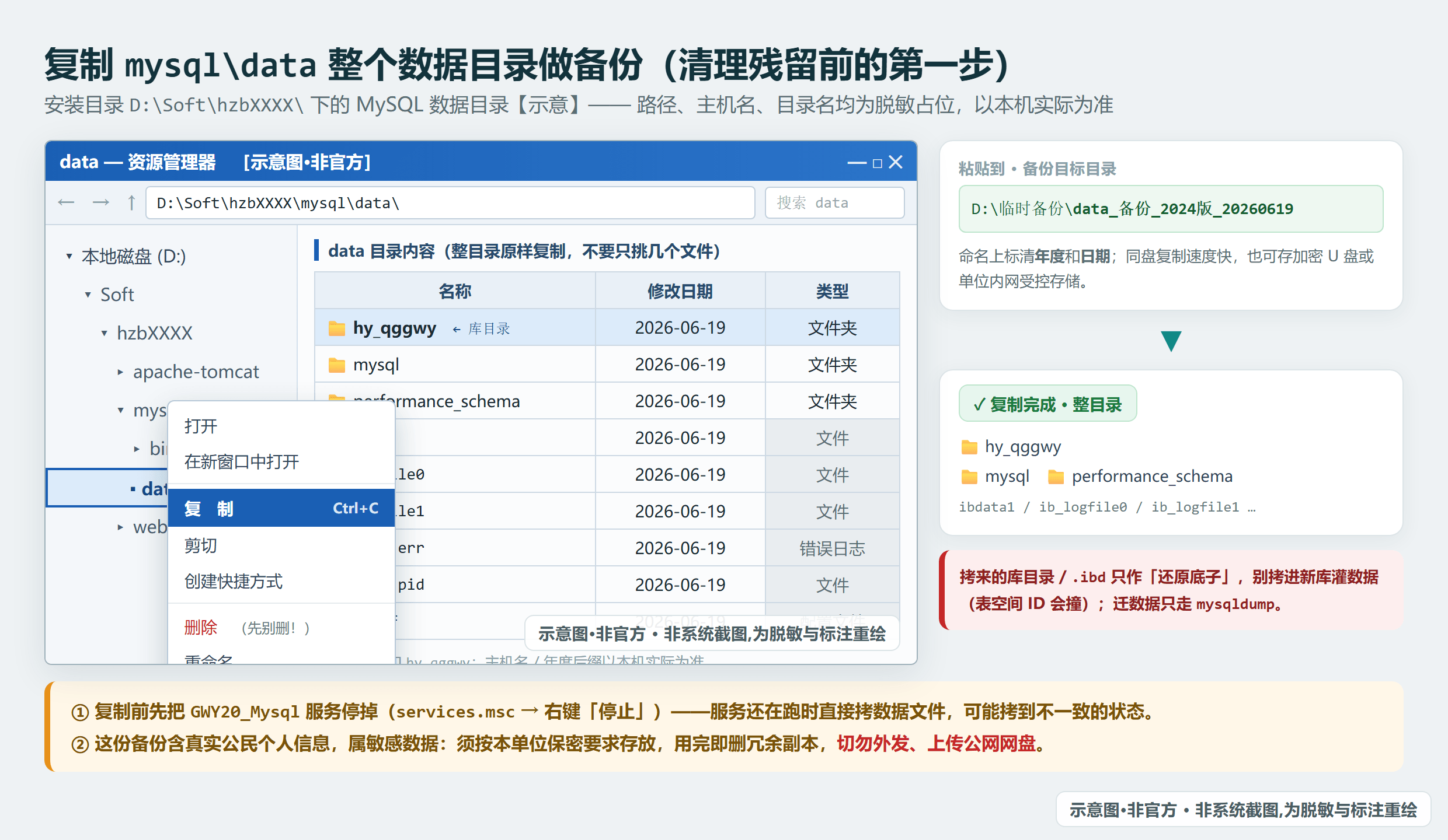 先在 services.msc 停止 GWY20_Mysql，再复制整个 mysqldata 目录做物理备份（示意·非官方，路径主机名脱敏）