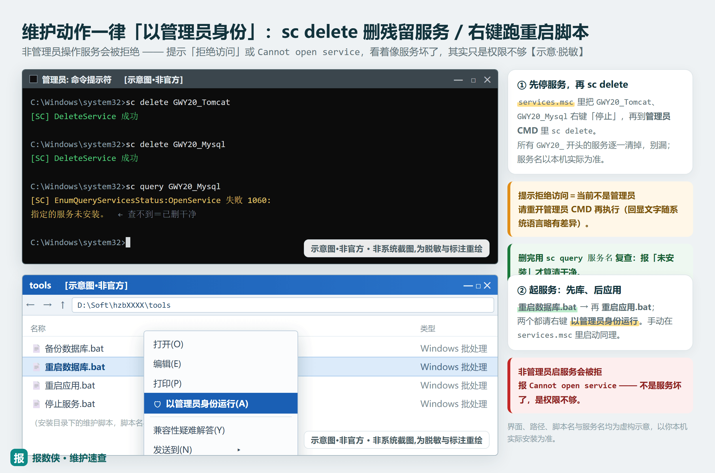 管理员命令提示符执行 mysqld -install 注册服务，回显 Service successfully installed（示意·非官方，路径主机名脱敏）