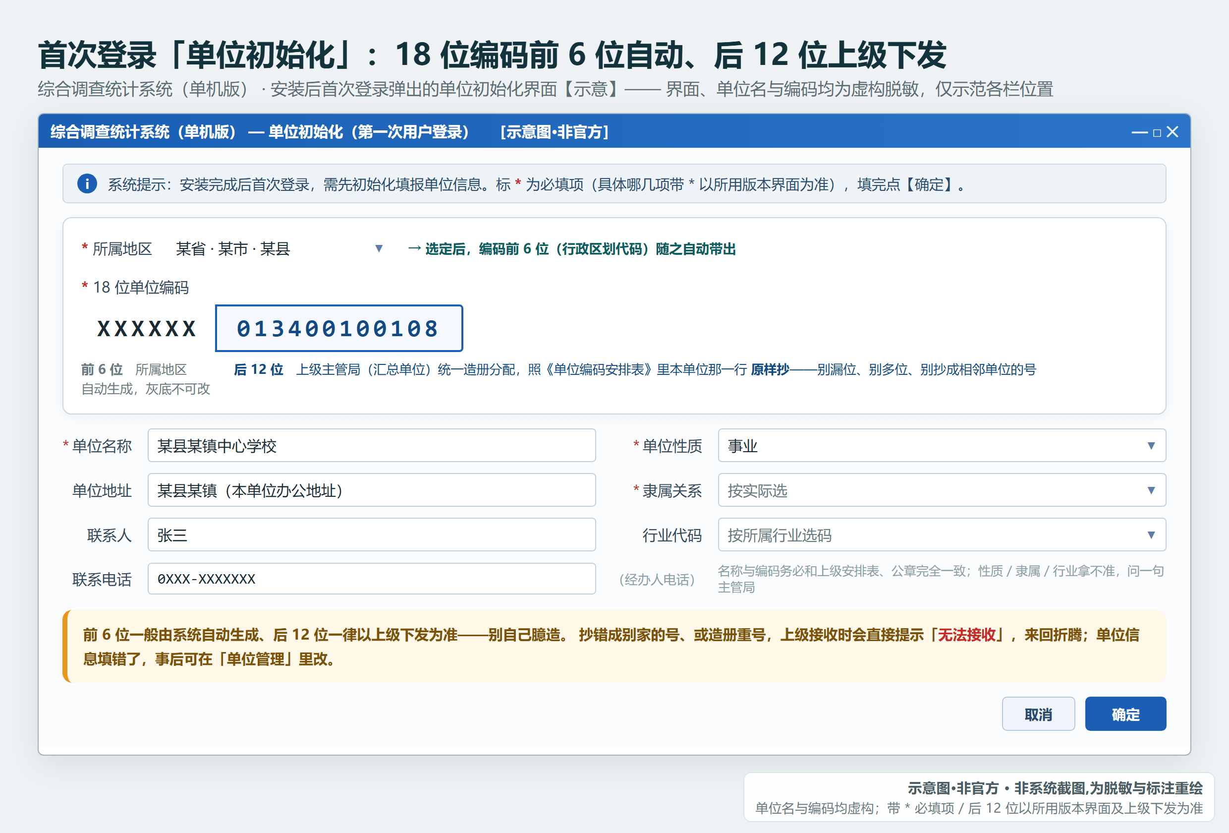 综合调查统计系统单机版首次登录弹出的「单位初始化」界面:单位名称/18位单位编码/单位性质等(示意·非官方,单位与编码虚构)