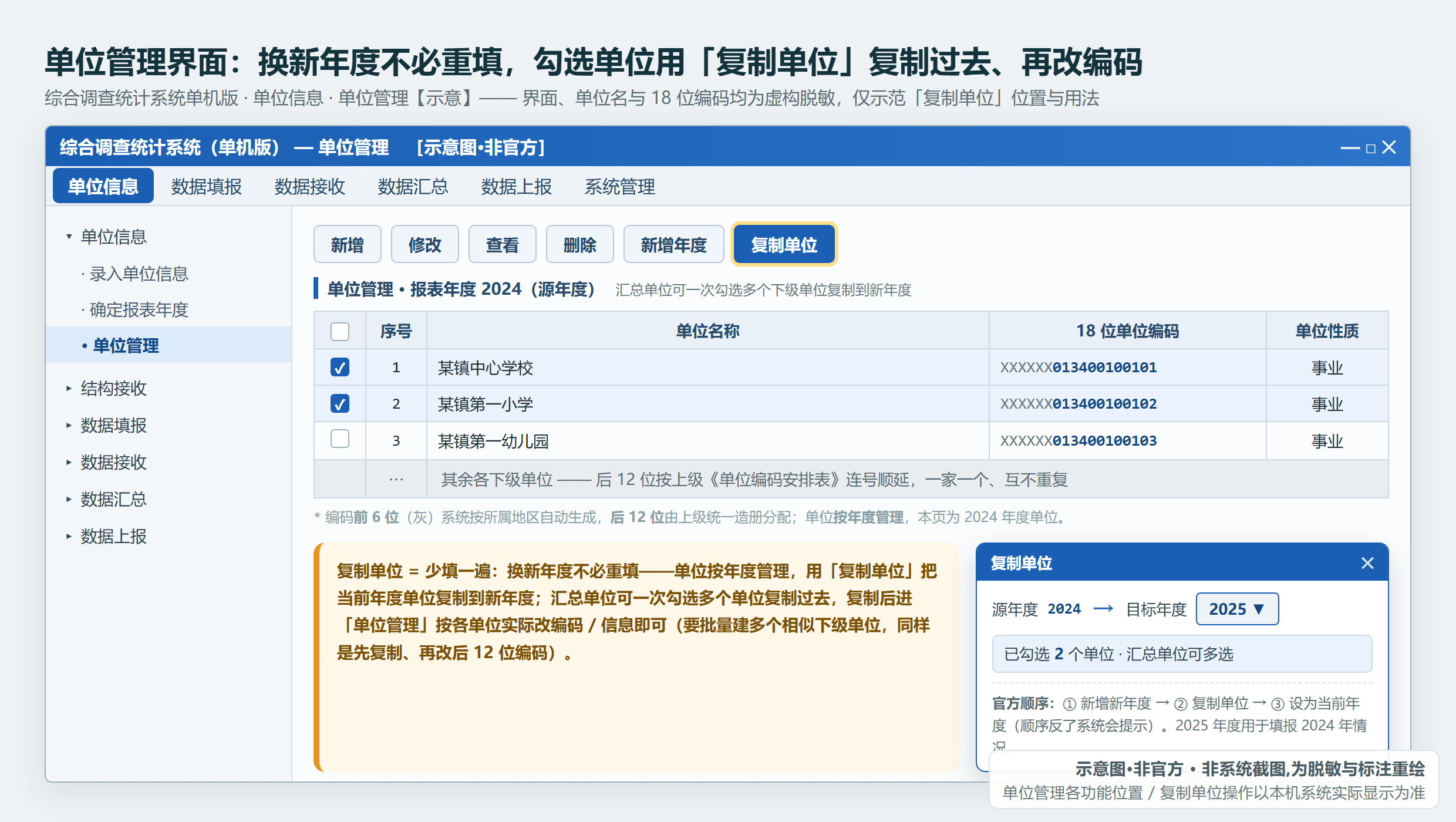 综合调查统计系统「单位管理」界面的「复制单位」功能:批量建相似下级单位再改编码(示意·非官方,单位与编码虚构)