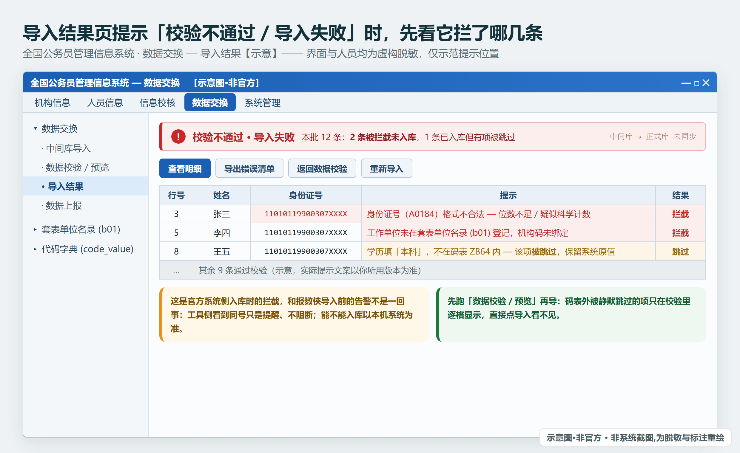 官方系统导入结果页的「校验不通过／导入失败」提示（示意·非官方，人员与提示均为虚构脱敏）