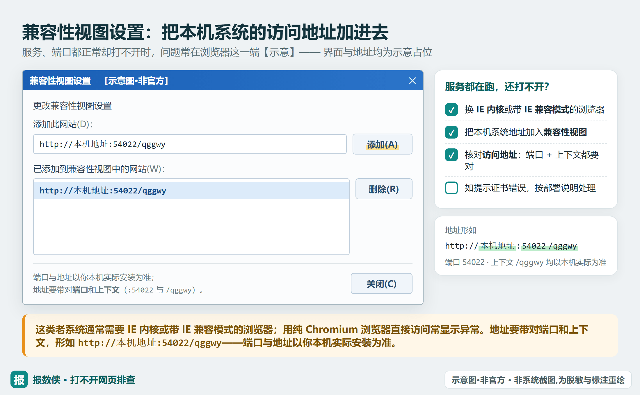 IE「兼容性视图设置」里把本机系统访问地址加进去（示意，地址与端口以本机实际安装为准）