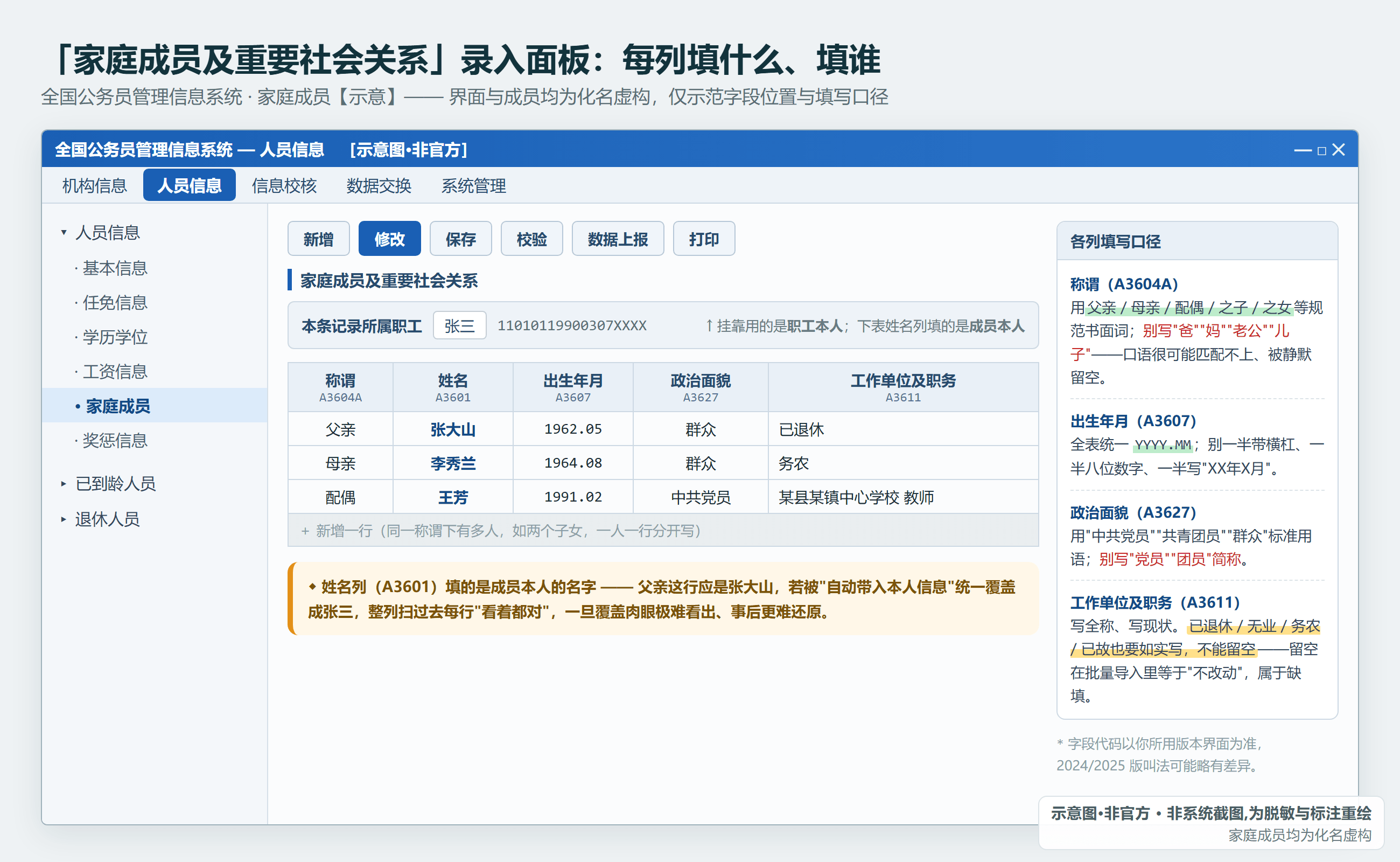 「家庭成员及重要社会关系」录入面板：称谓/姓名/出生年月/政治面貌/工作单位及职务逐列填写（示意·非官方，成员均为化名虚构）