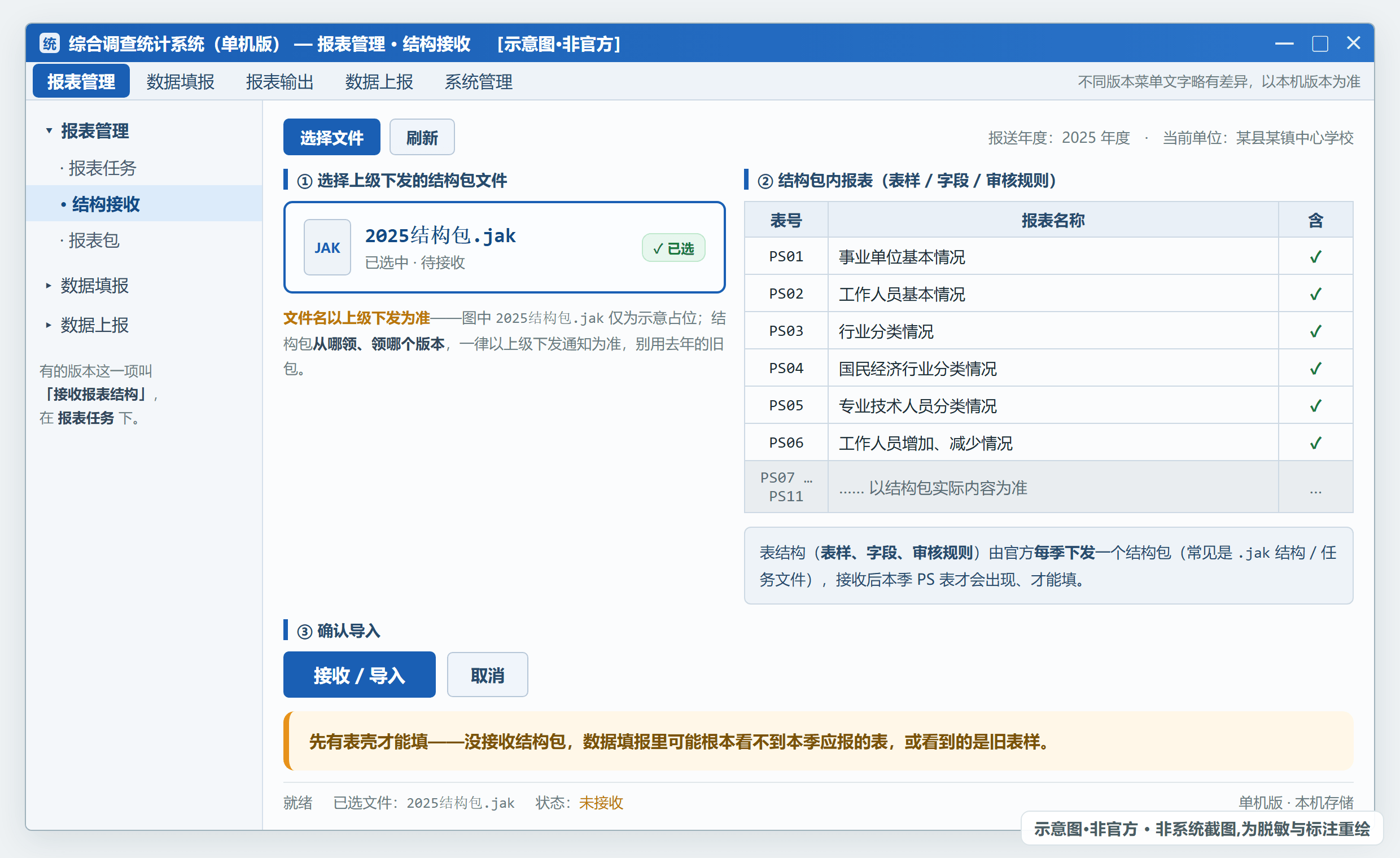 结构接收界面：选中上级下发的结构包（.jak）后，右侧列出包内 PS 系列报表（示意·非官方，文件名虚构）