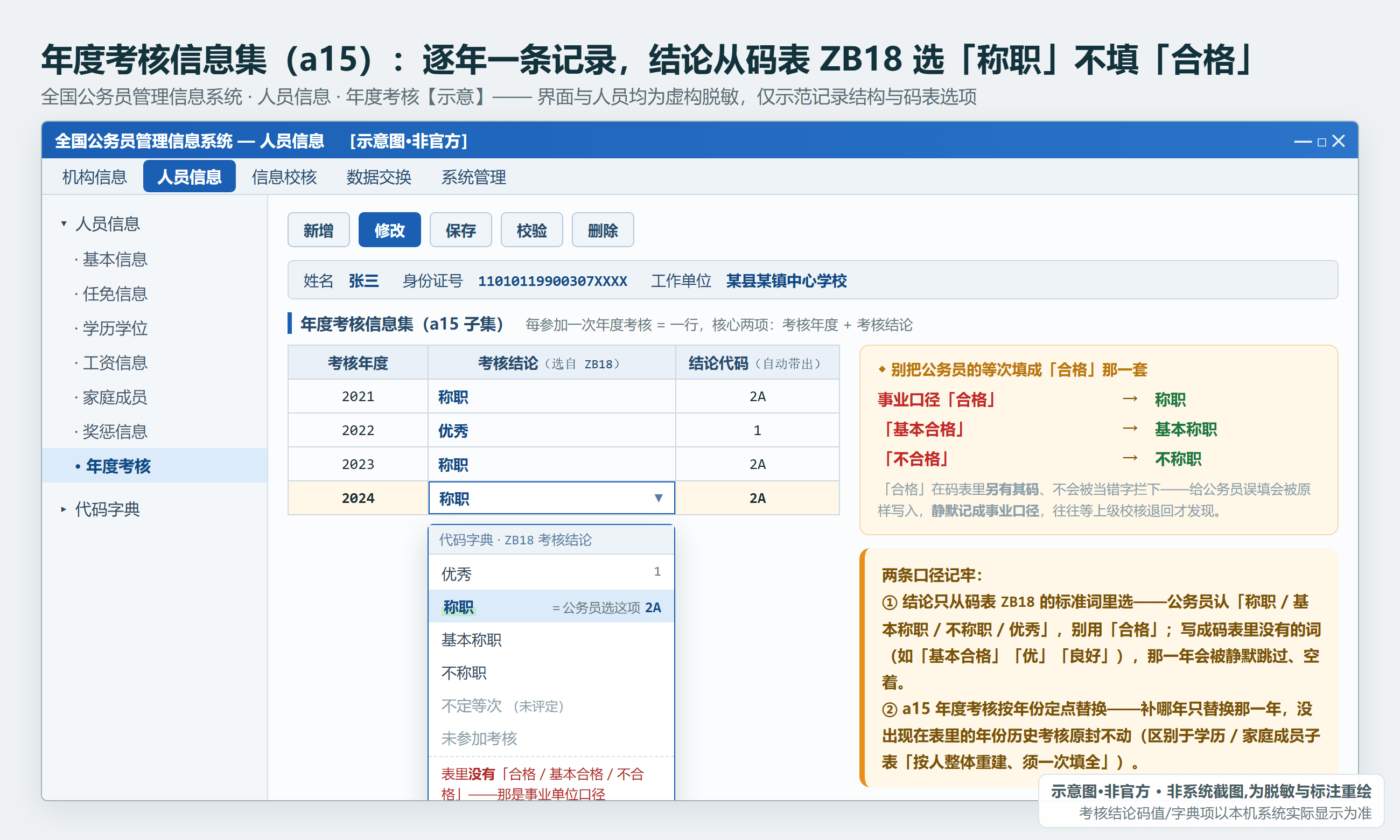 年度考核信息集：某人 2021—2024 逐年一条记录（考核年度+考核结论），结论从码表 ZB18 选（示意·非官方，人员虚构脱敏）