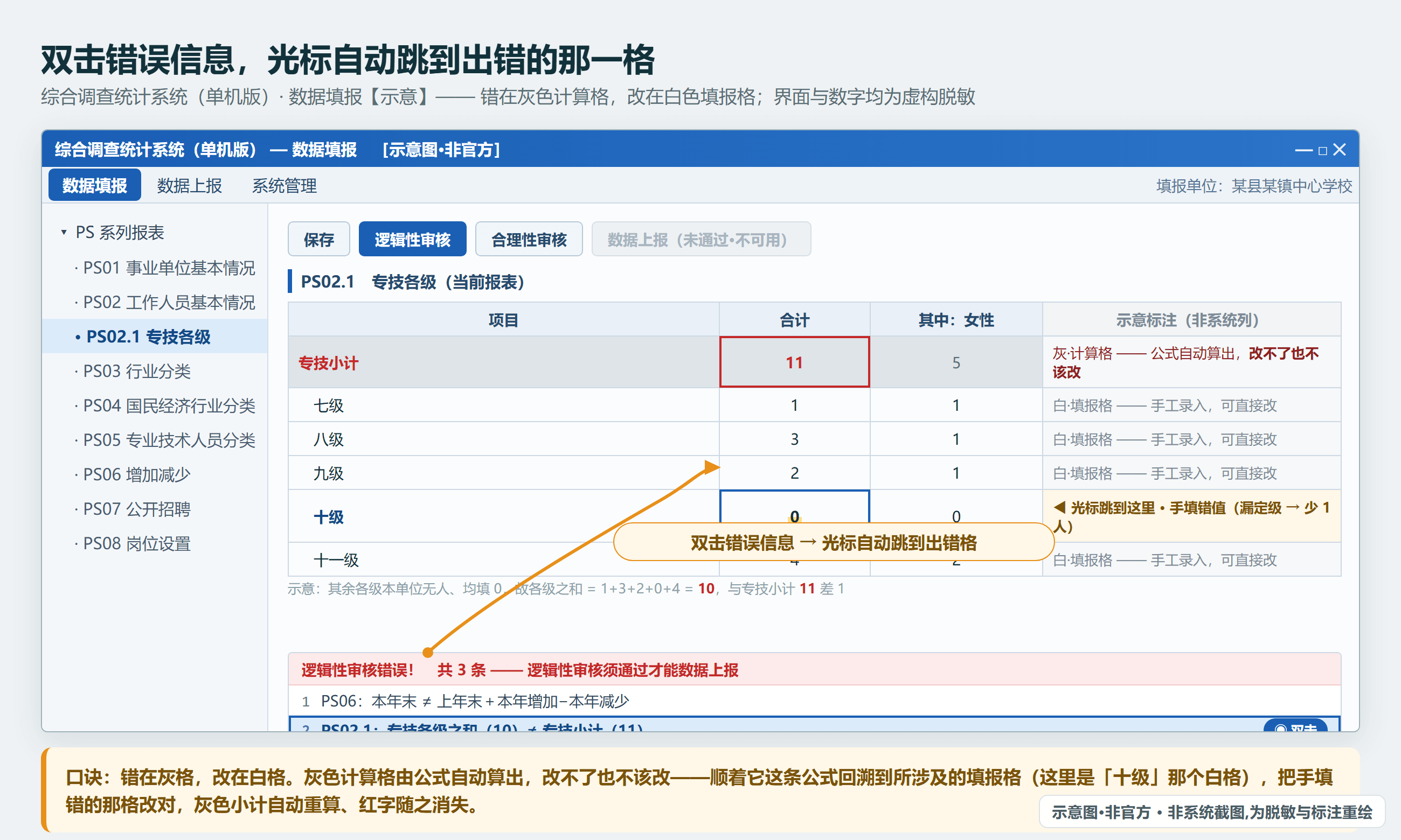 双击底部一条审核错误信息，光标自动跳到报表中出错的单元格；错在灰色计算格就回溯去改白色填报格（示意·非官方）