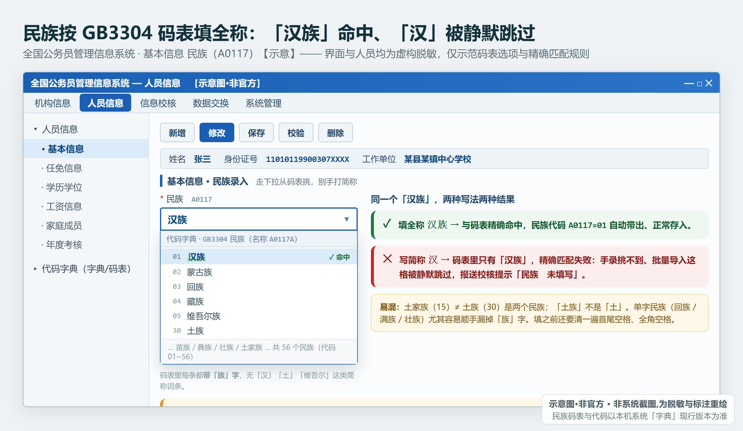 系统内民族字典/码表(GB3304)参照：汉族/蒙古族等带「族」字全称，写「汉」对不上被跳过（示意·非官方，合成示例）