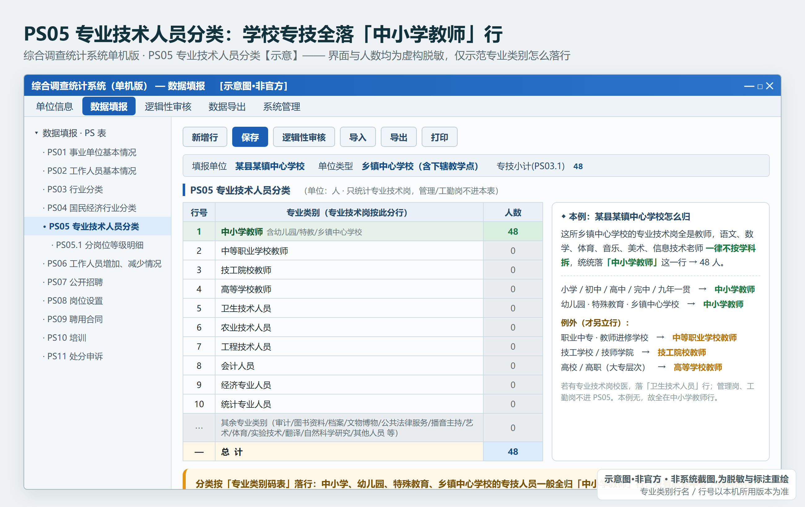 综合调查统计系统 PS05 专业技术人员分类表：专业类别一列自上而下排开（中小学教师/中职/技工/高校/卫生/农业…），只统计专技岗（示意·非官方，人数虚构）
