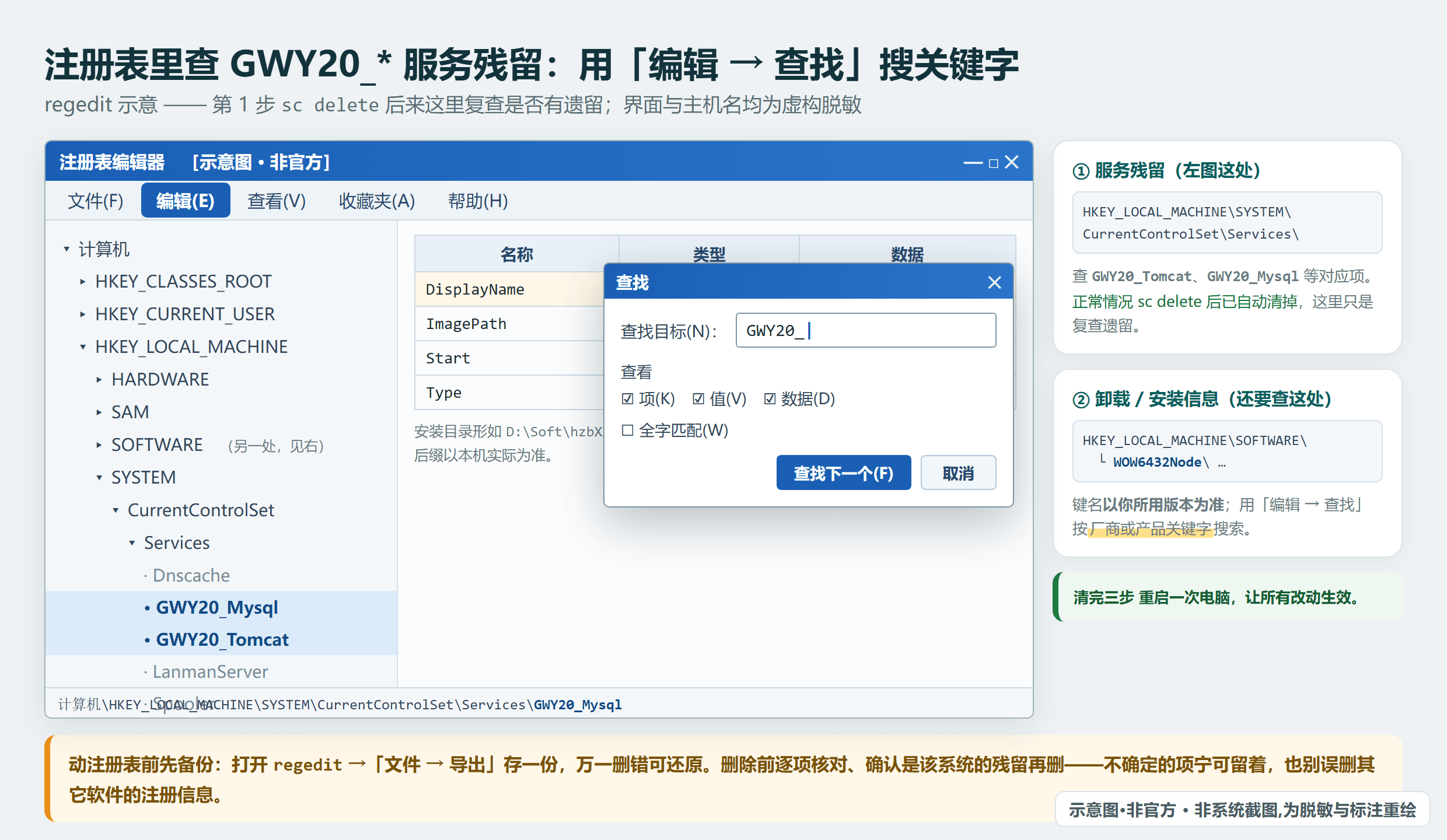 注册表 Services 下查找 GWY20_* 服务残留项，改注册表前先导出备份（示意，键名以本机版本为准）
