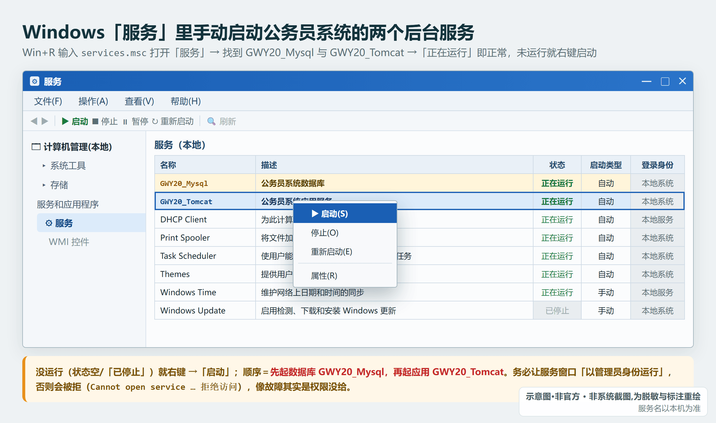 Windows 服务（services.msc）里的 GWY20_Mysql 与 GWY20_Tomcat 两项服务：没运行就右键「启动」，先起数据库、再起应用，且以管理员身份运行（示意，服务名以本机为准）