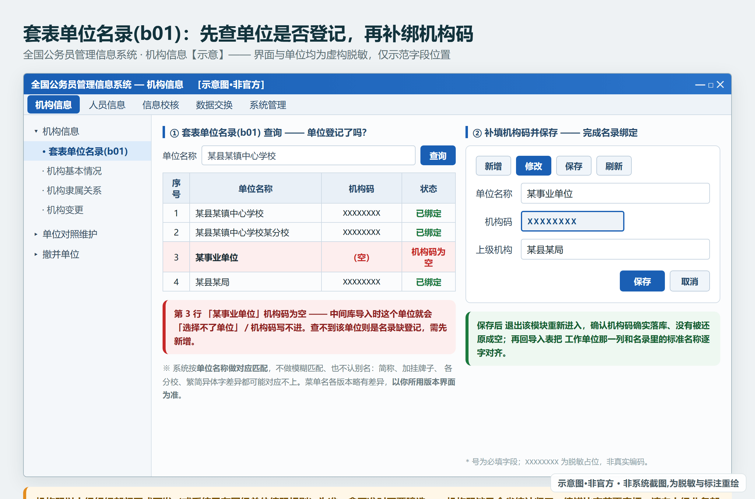 套表单位名录:单位名称与机构码一一对应,Excel 单位列须与系统名录逐字一致(示意·非官方,单位与编码虚构)