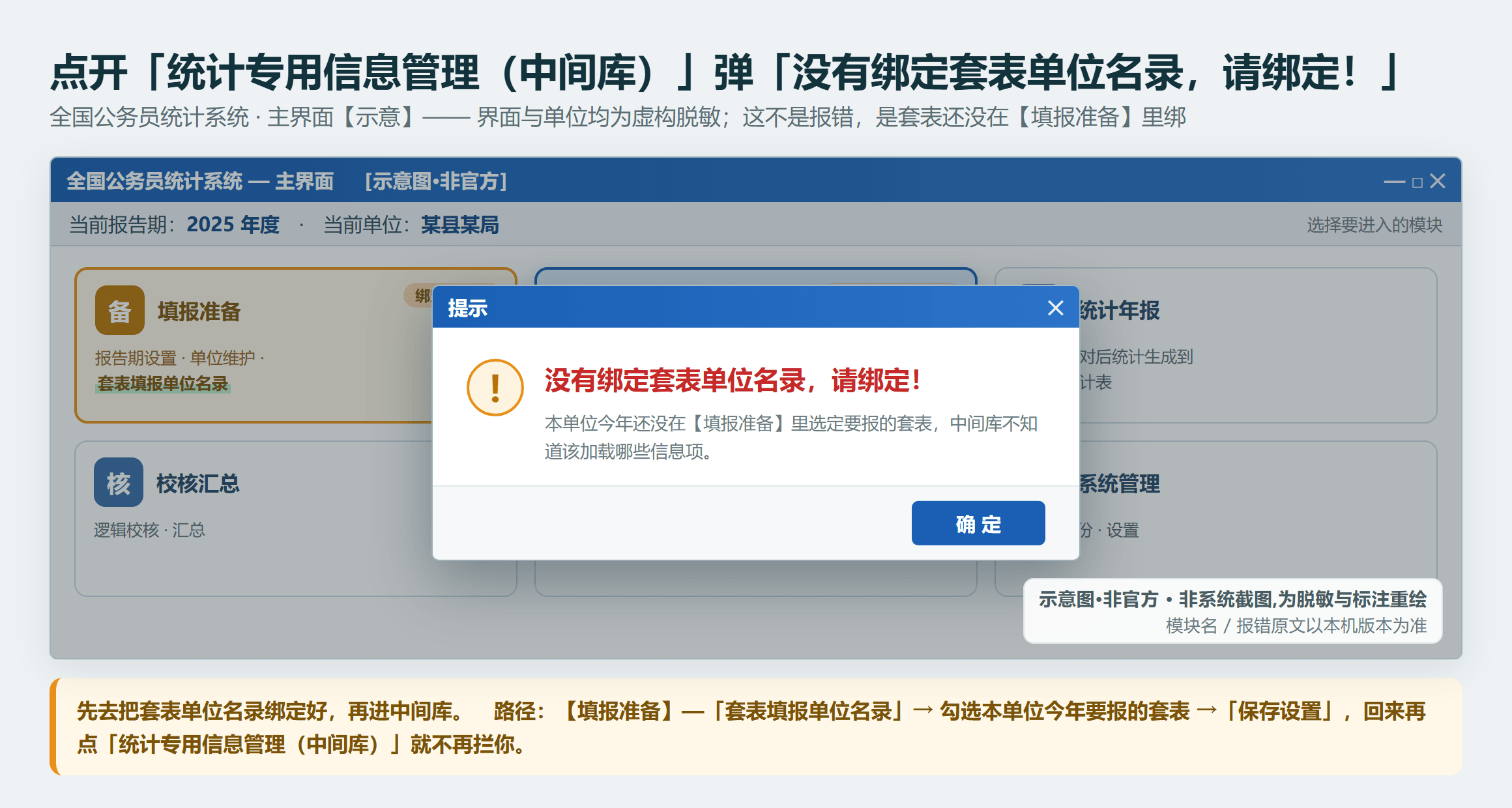 点开「统计专用信息管理(中间库)」弹出「没有绑定套表单位名录,请绑定!」——先绑定名录再进中间库(示意·非官方,单位虚构)