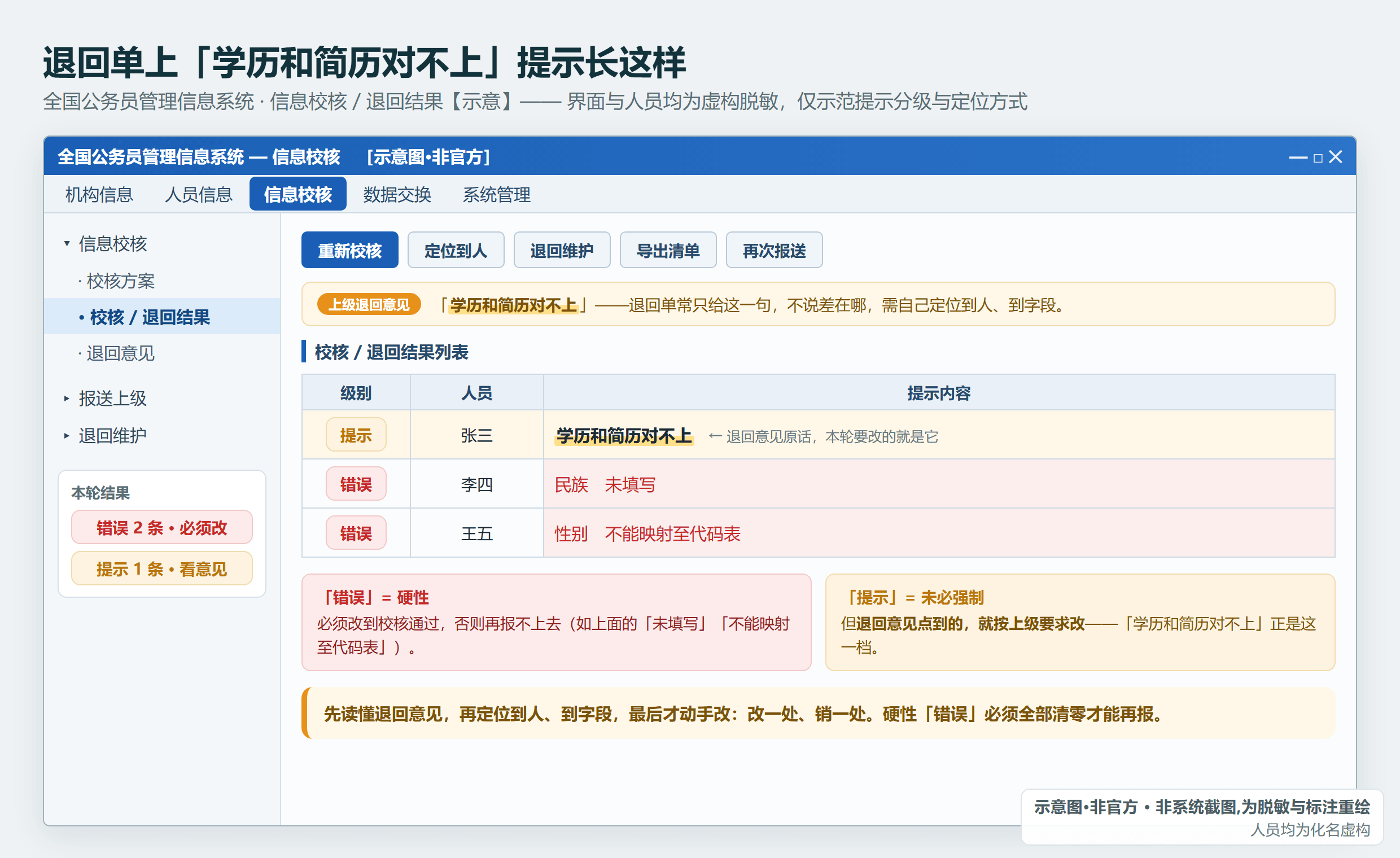 信息校核：把「不能映射至代码表」的字段值按码表改成规范叫法后，重新校核通过（示意·非官方，人员虚构脱敏）