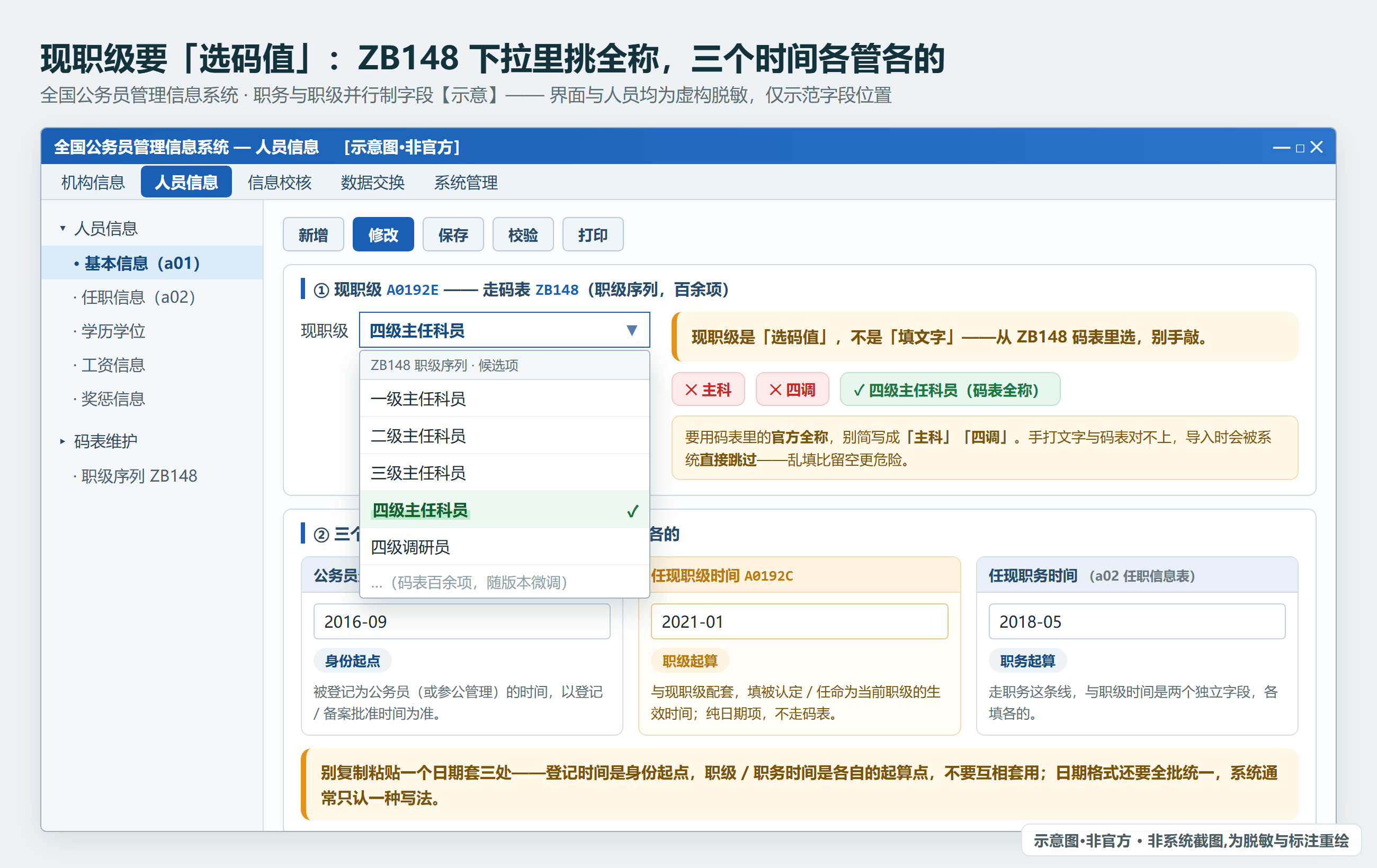现职级(A0192E) 走码表 ZB148 下拉选择，须用「一级主任科员」这类官方全称（示意·非官方）
