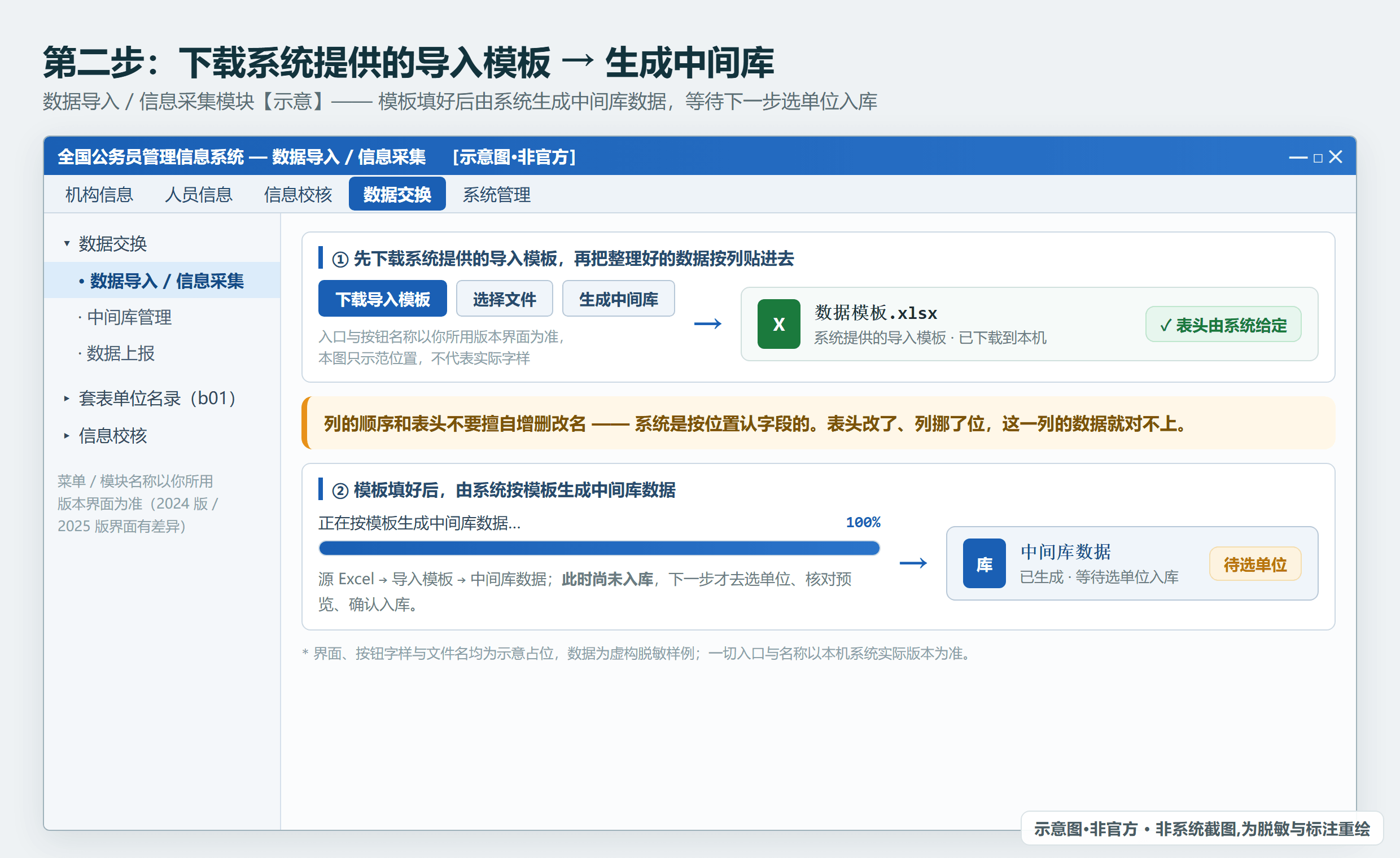 系统数据导入模块：先下载它提供的导入模板，填好后生成中间库数据等待选单位入库（示意·非官方，入口以本机版本为准）