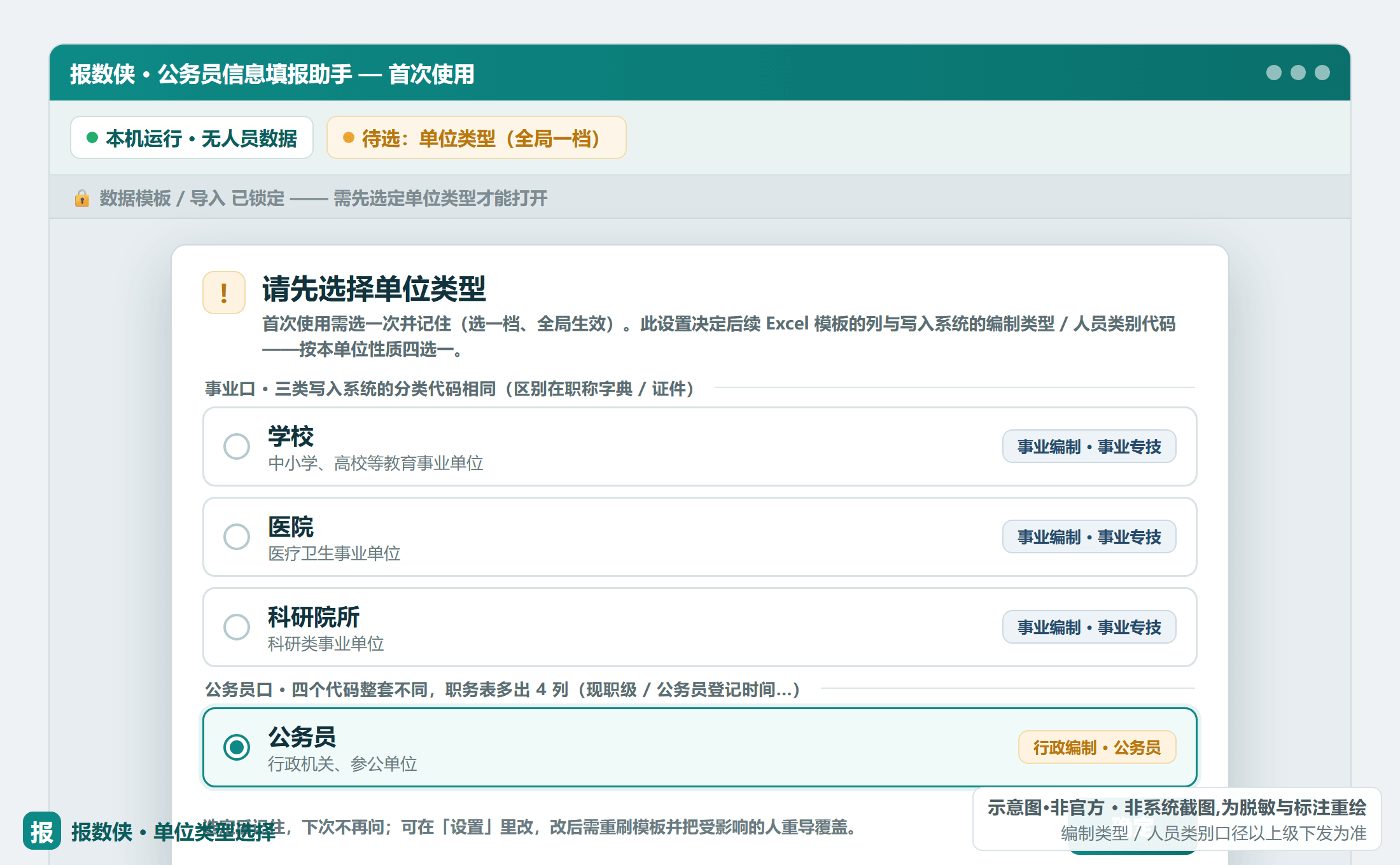 报数侠首次使用弹出「请先选择单位类型」：学校/医院/科研院所等，单位类型决定职务表列（示意·非官方）