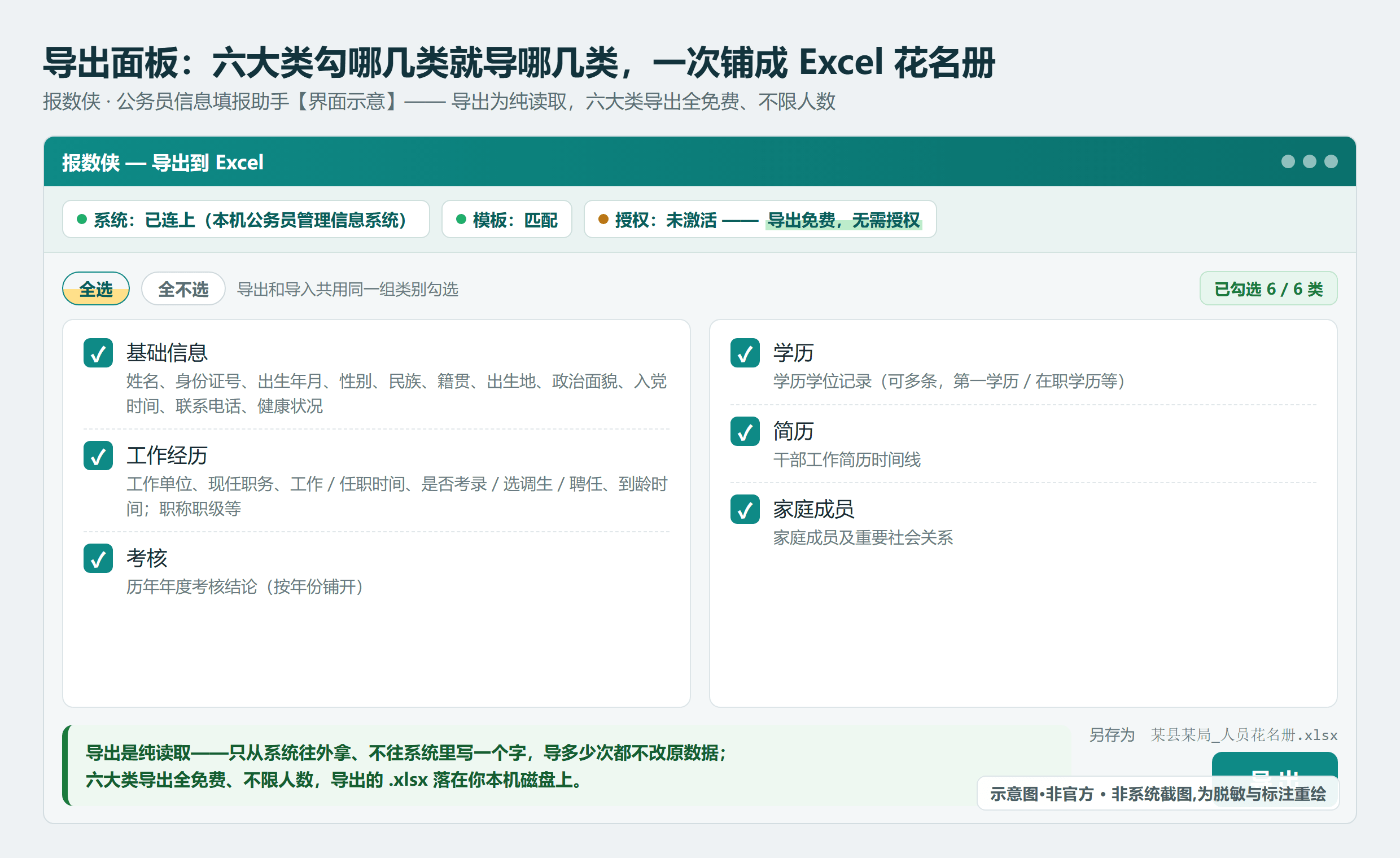 导出面板里六大类以复选框列出，配「全选 / 全不选」按钮，导出与导入共用同一组类别勾选（界面示意）