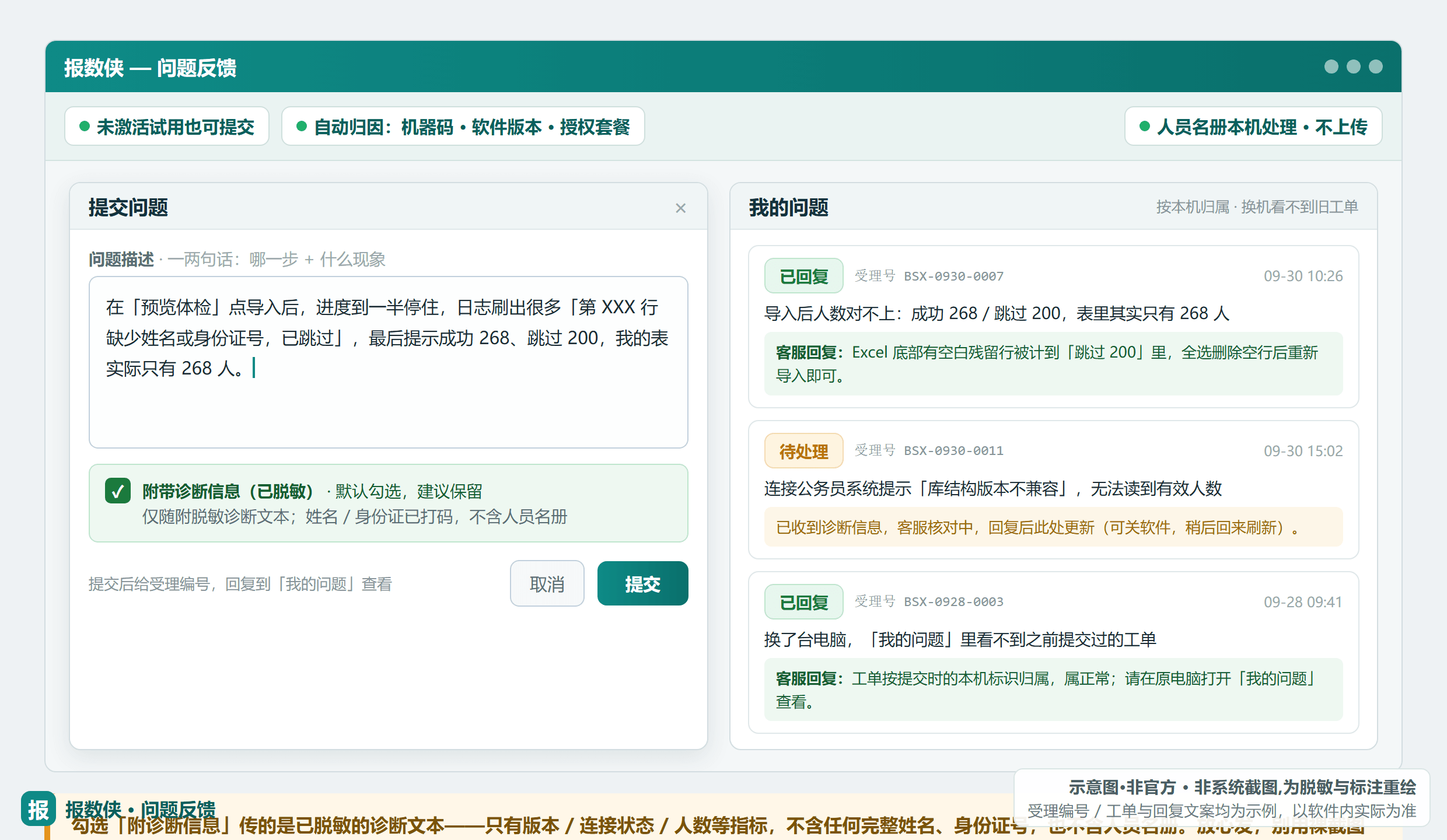 报数侠「提交问题」弹窗(描述框+附诊断信息已脱敏勾选) 与「我的问题」工单列表（示意·非官方，工单文本虚构）