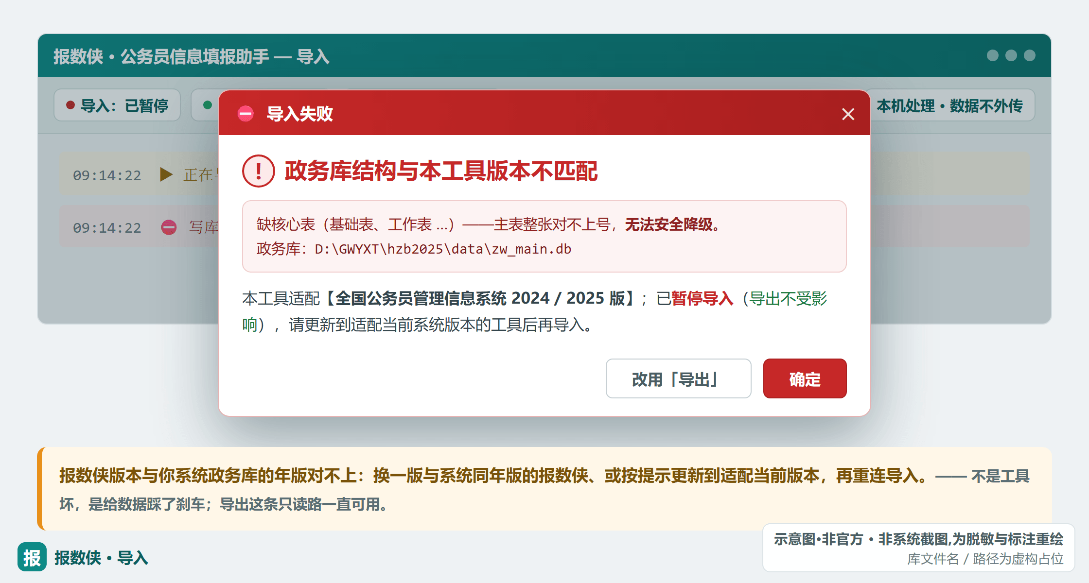 报数侠红字「政务库结构与本工具版本不匹配」：报数侠版本与系统政务库年版对不上，换同年版（示意·非官方，路径虚构）