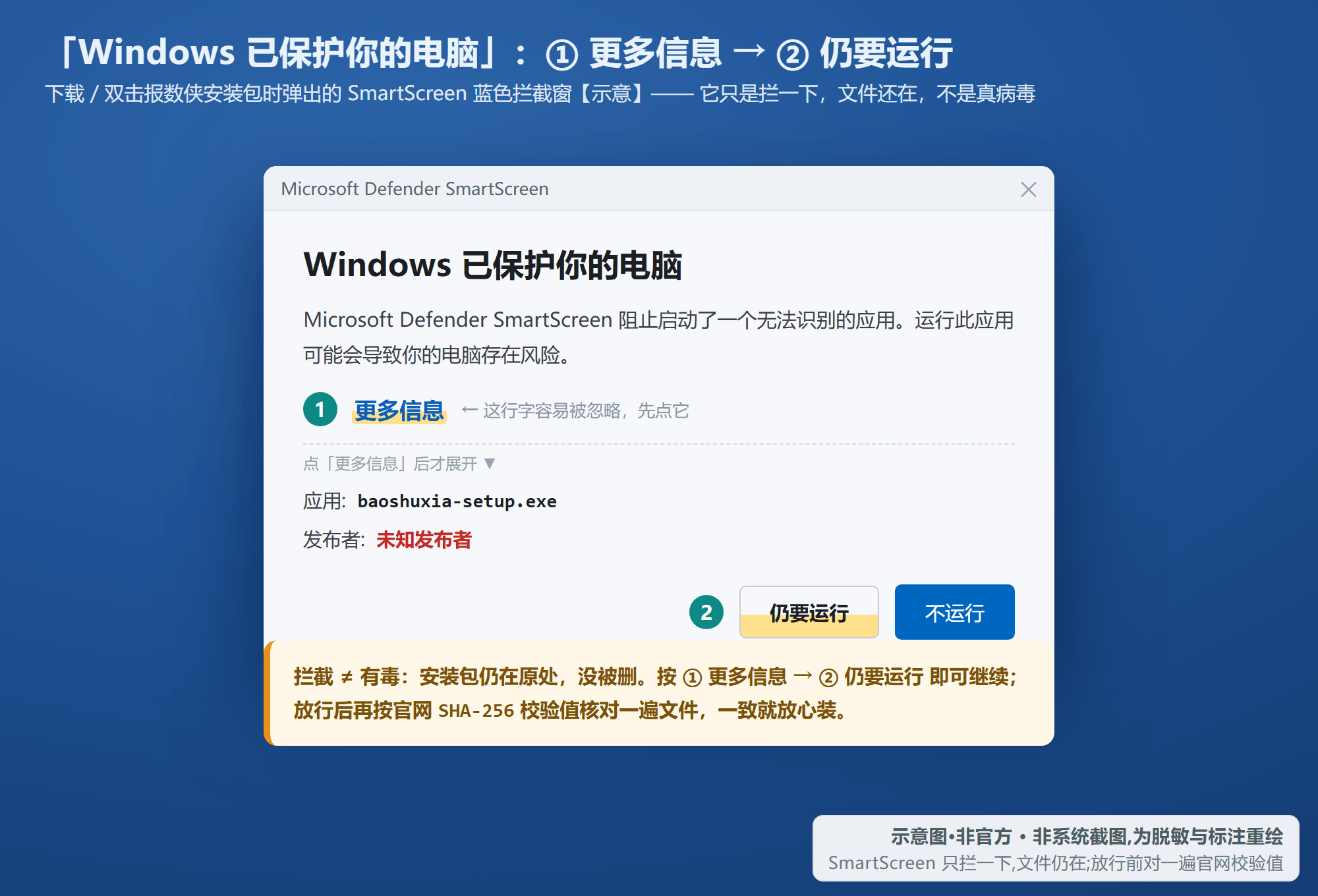 Windows SmartScreen 蓝窗:点「更多信息」→ 再点「仍要运行」的位置(示意·非官方)