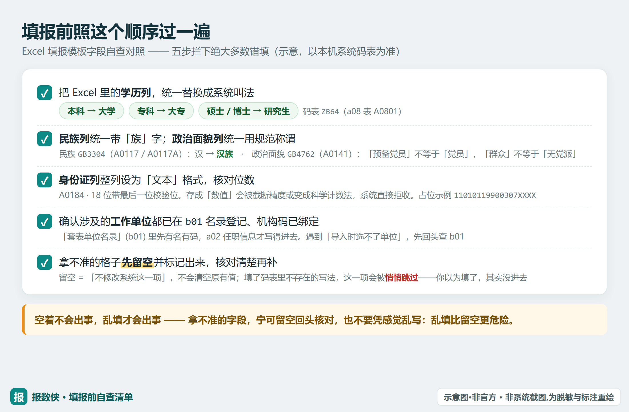 填报前五步自查清单：学历对码表、民族带族字、身份证设文本、单位先进套表单位名录、拿不准先留空