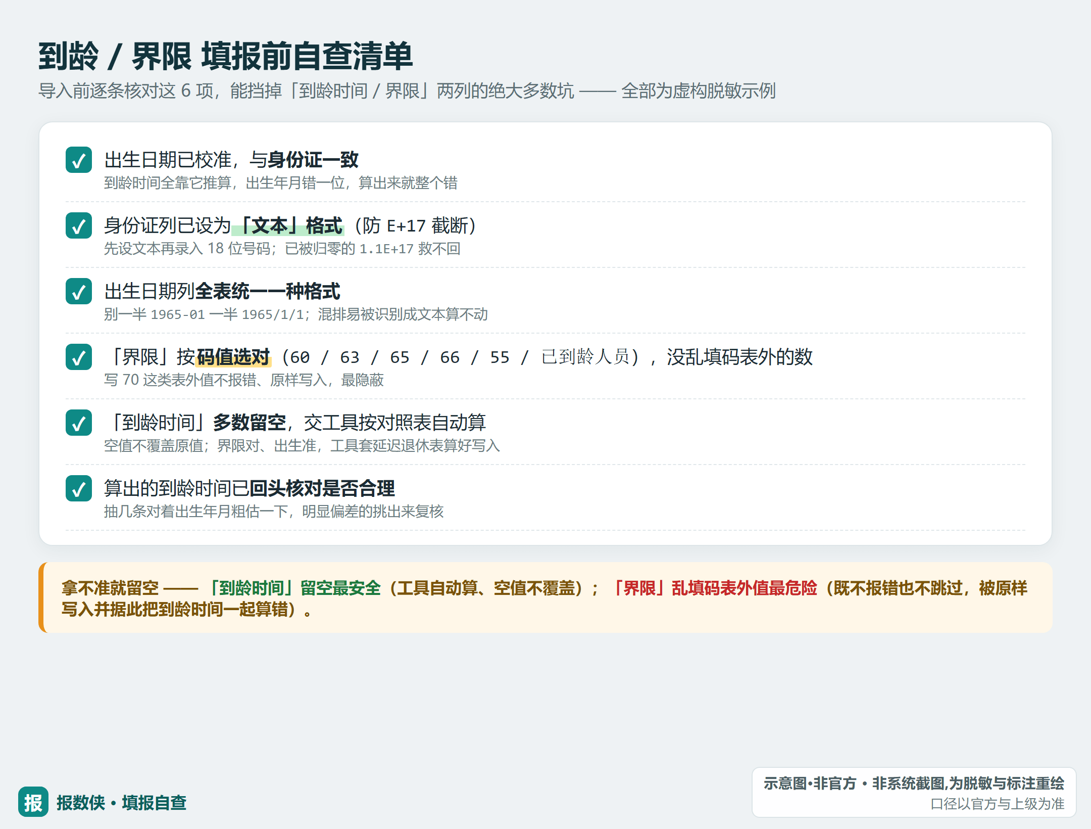 到龄 / 界限填报前自查清单：出生日期已校准、身份证列设为文本、日期格式统一、界限按码值选对、到龄多数留空交工具算、算出结果再核对（示意）