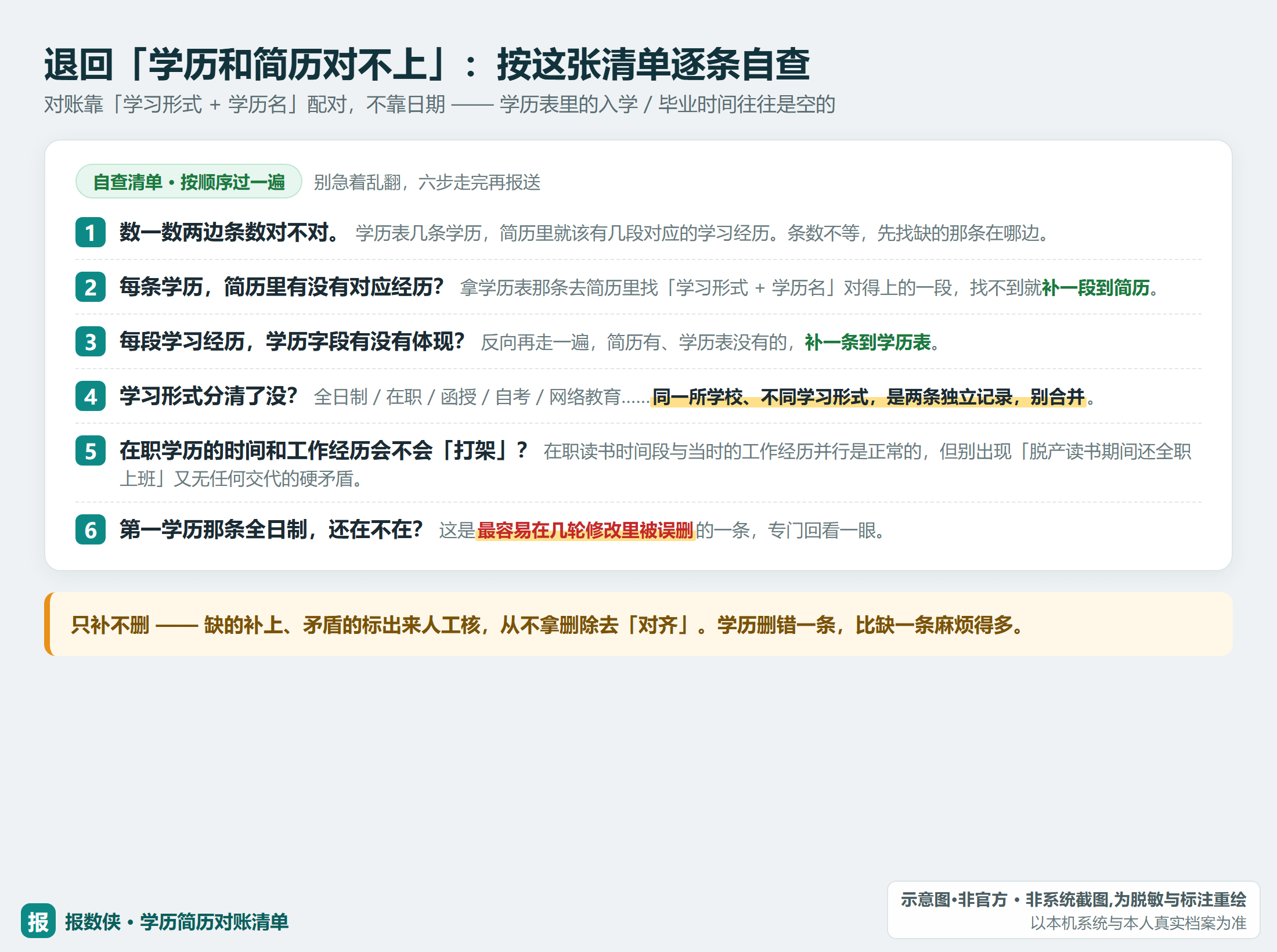 学历简历对账自查清单六条：数条数、学历找经历、经历找学历、分清学习形式、查在职时间冲突、确认第一学历那条全日制还在